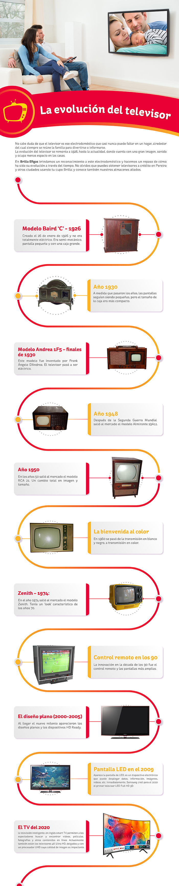 Evolución del televisor, historia del televisor, cambios de la televisión
